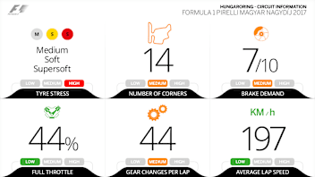 circuit-information