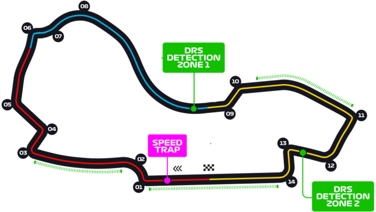 Australia_Circuit.png