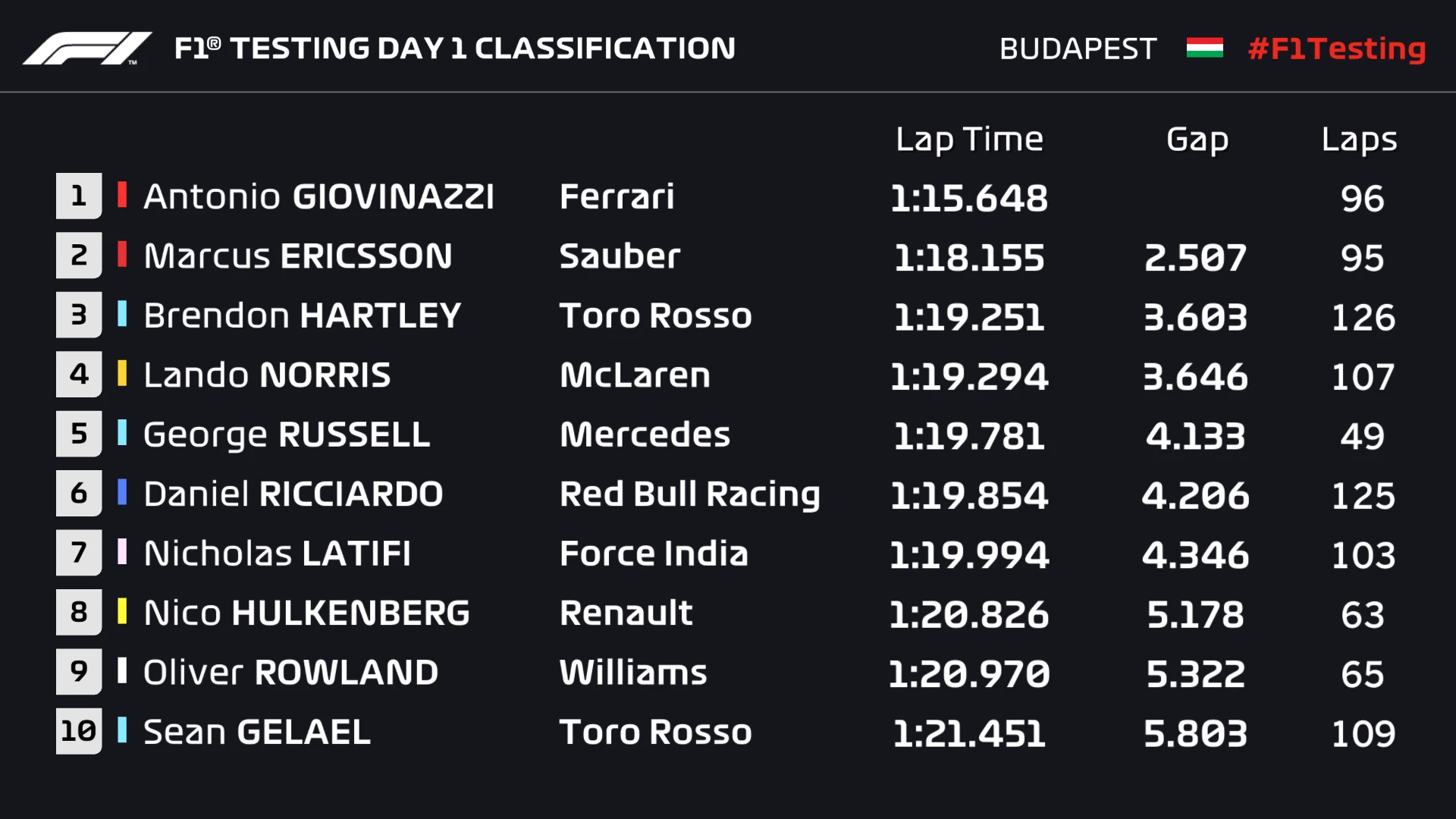 2018_HUN_Test_Day_1_Classification.jpg