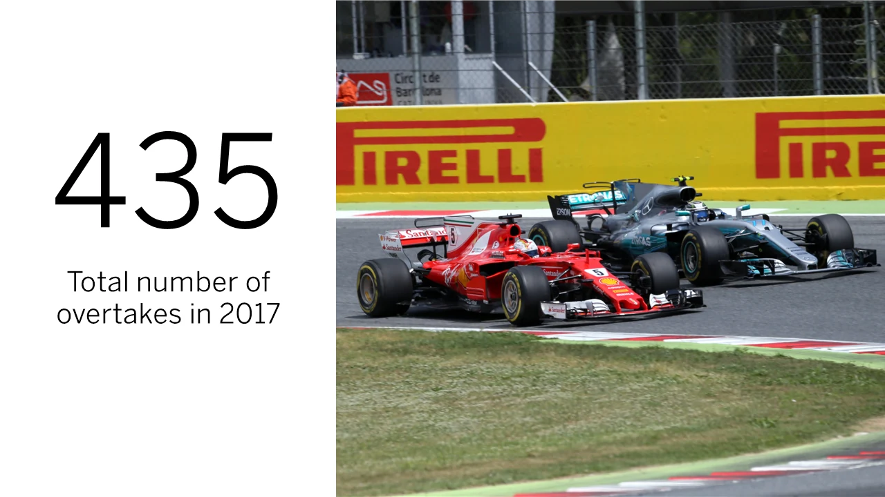 Races_overtakes.jpg