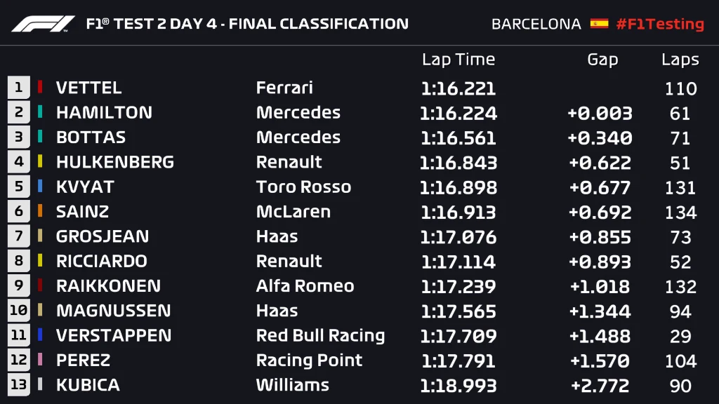 t2 d4 final