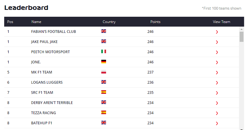 Top 10