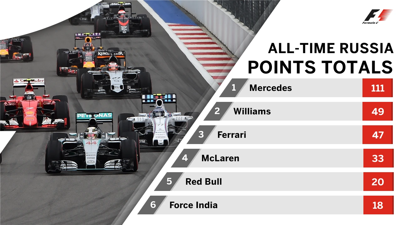 Points