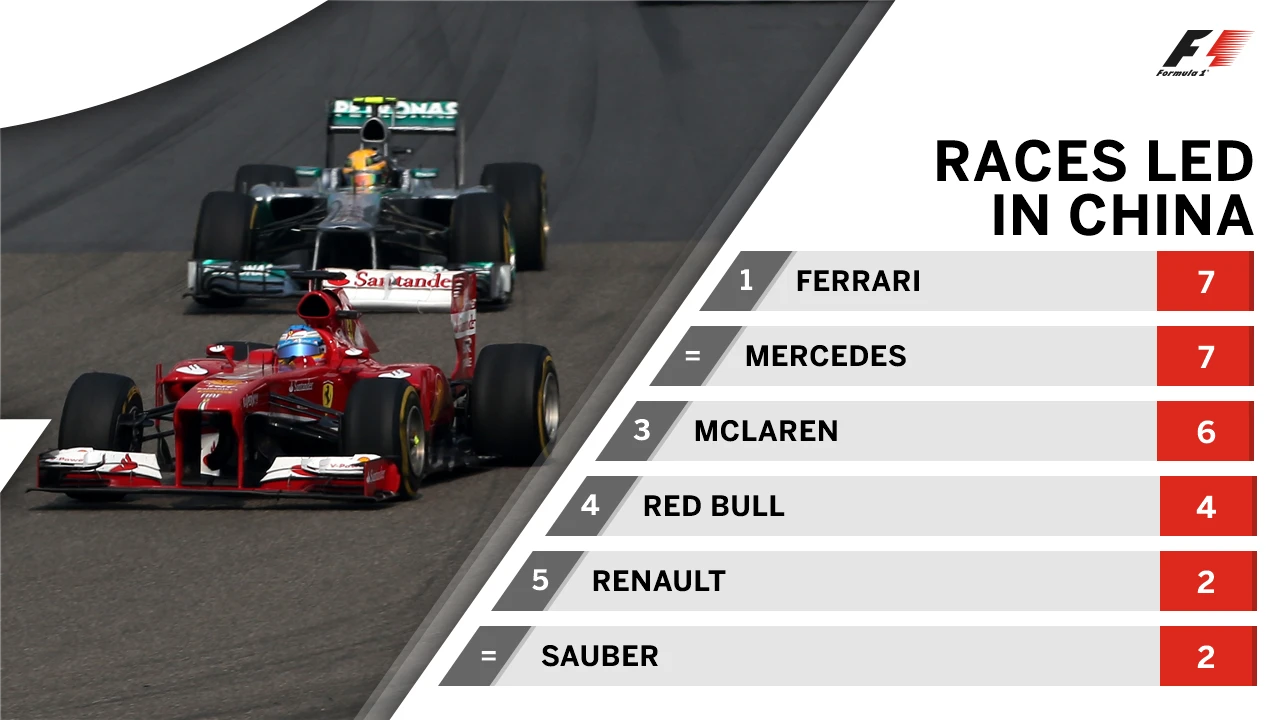 Race led in