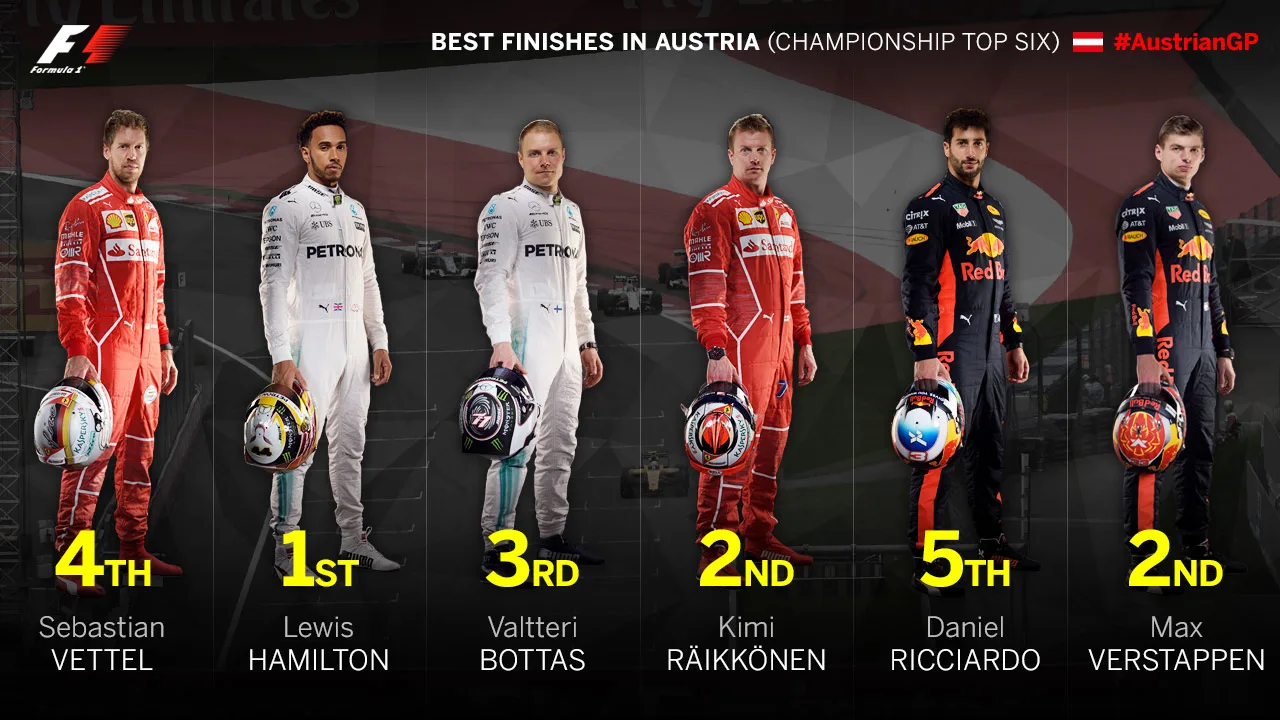 best-finishes