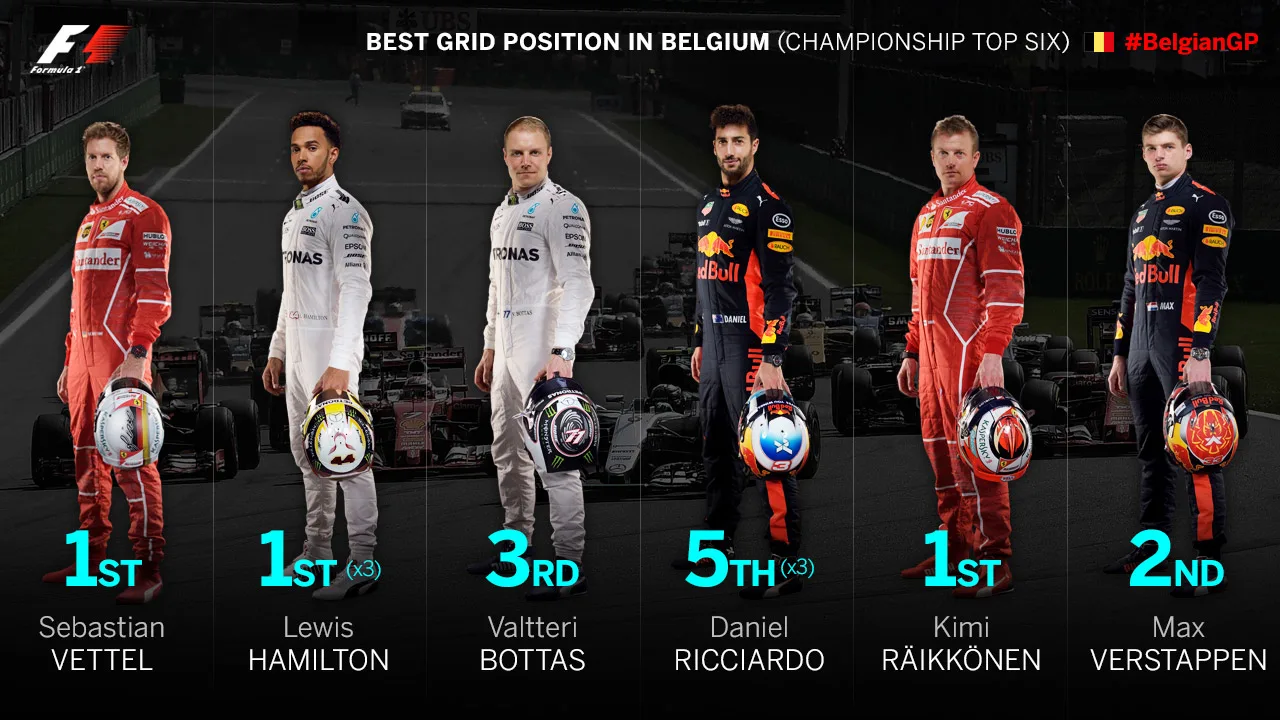 best-grid