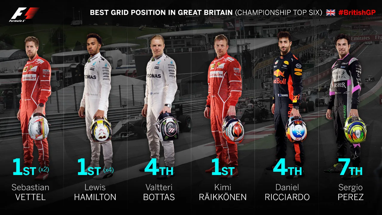 best-grid