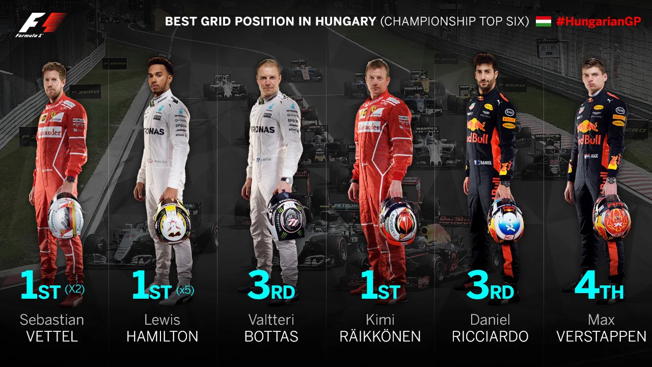 best-grid