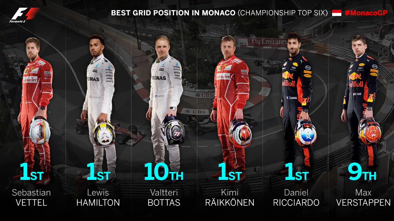 best-grid