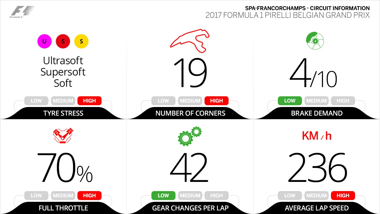 circuit-information