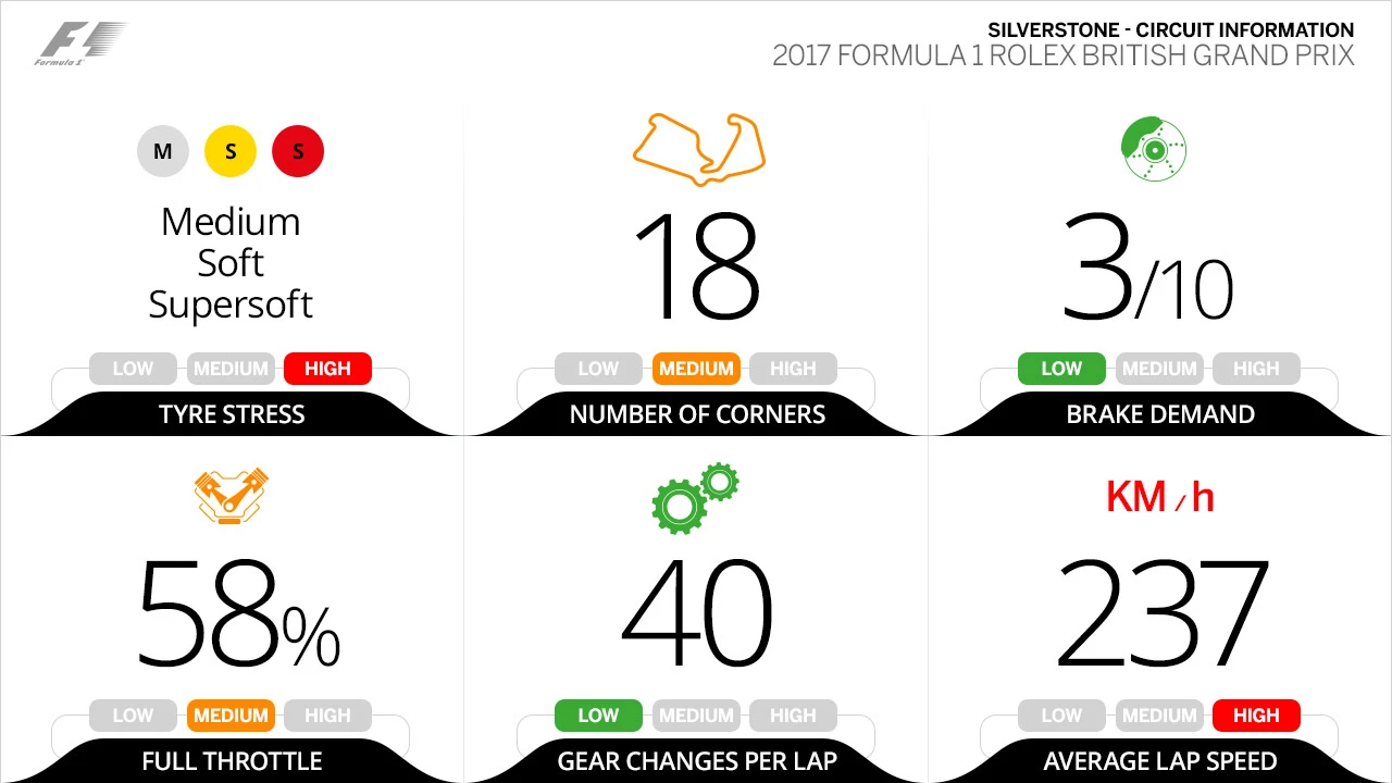 circuit-information