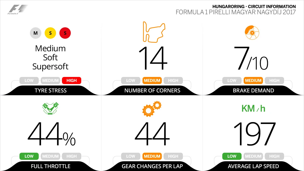 circuit-information