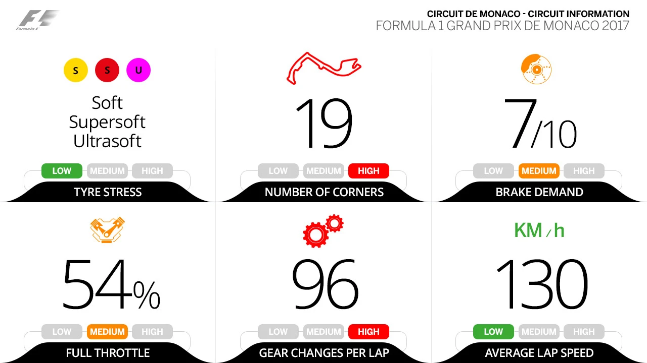 circuit-information