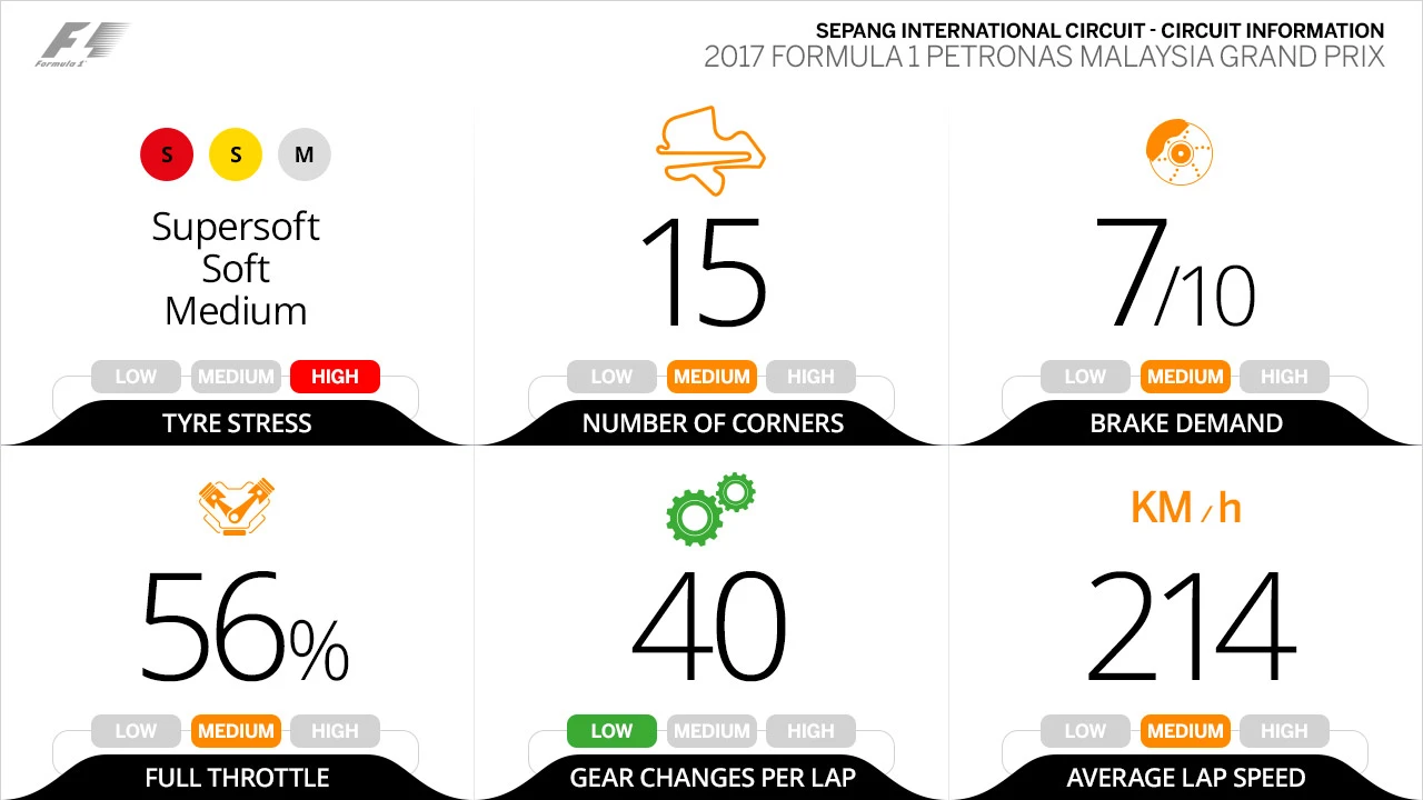circuit-information-malaysia.jpg