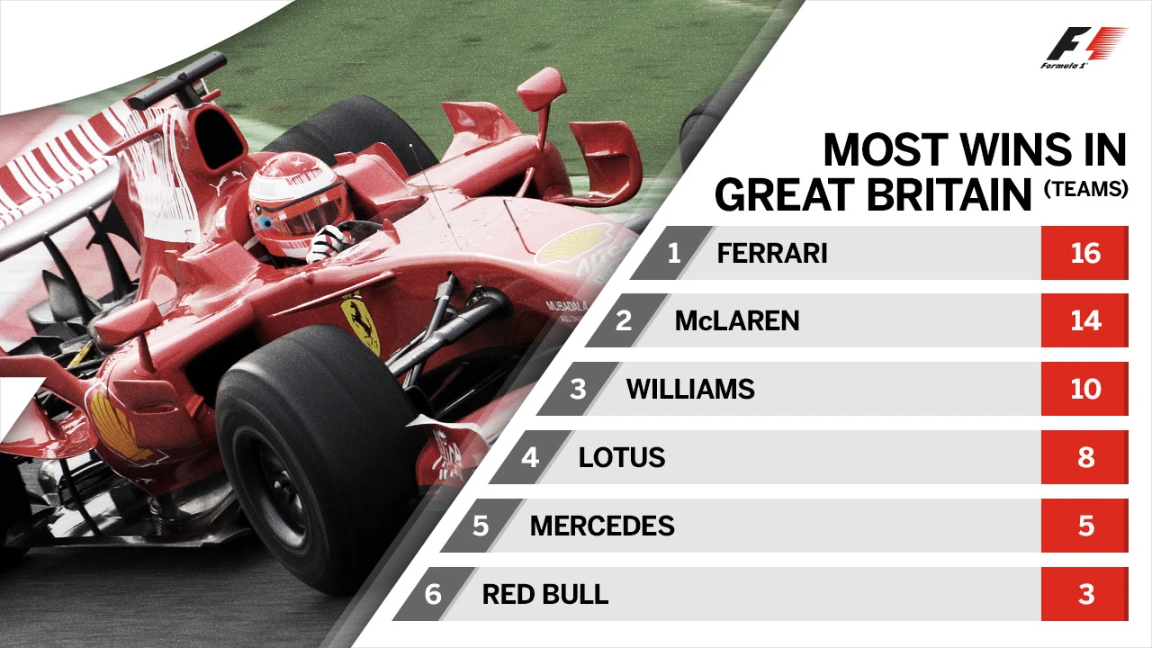 most-wins-team