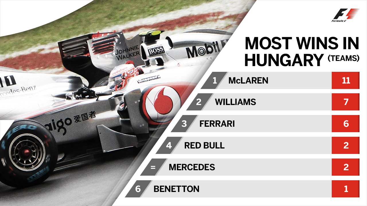 most-wins-team