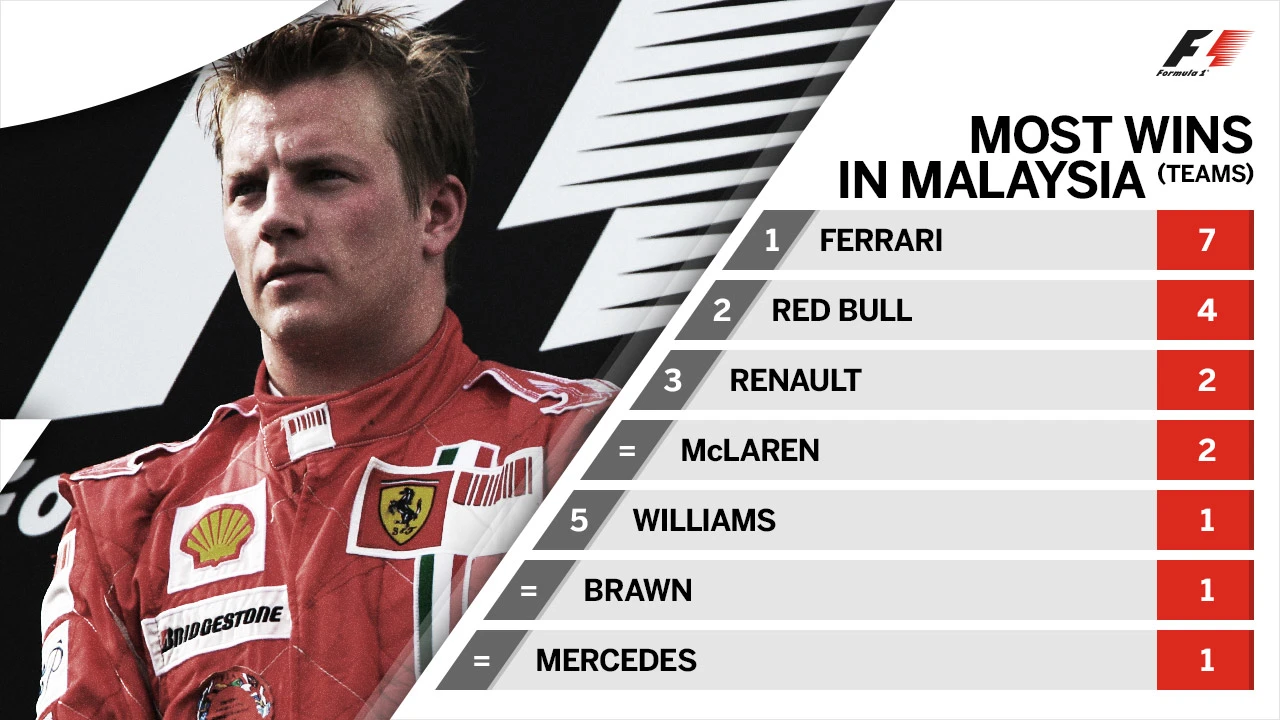 most-wins-team-malaysia.jpg