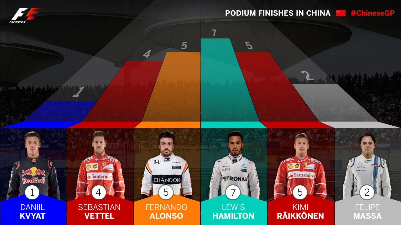 podium-finishes-in-china.jpg