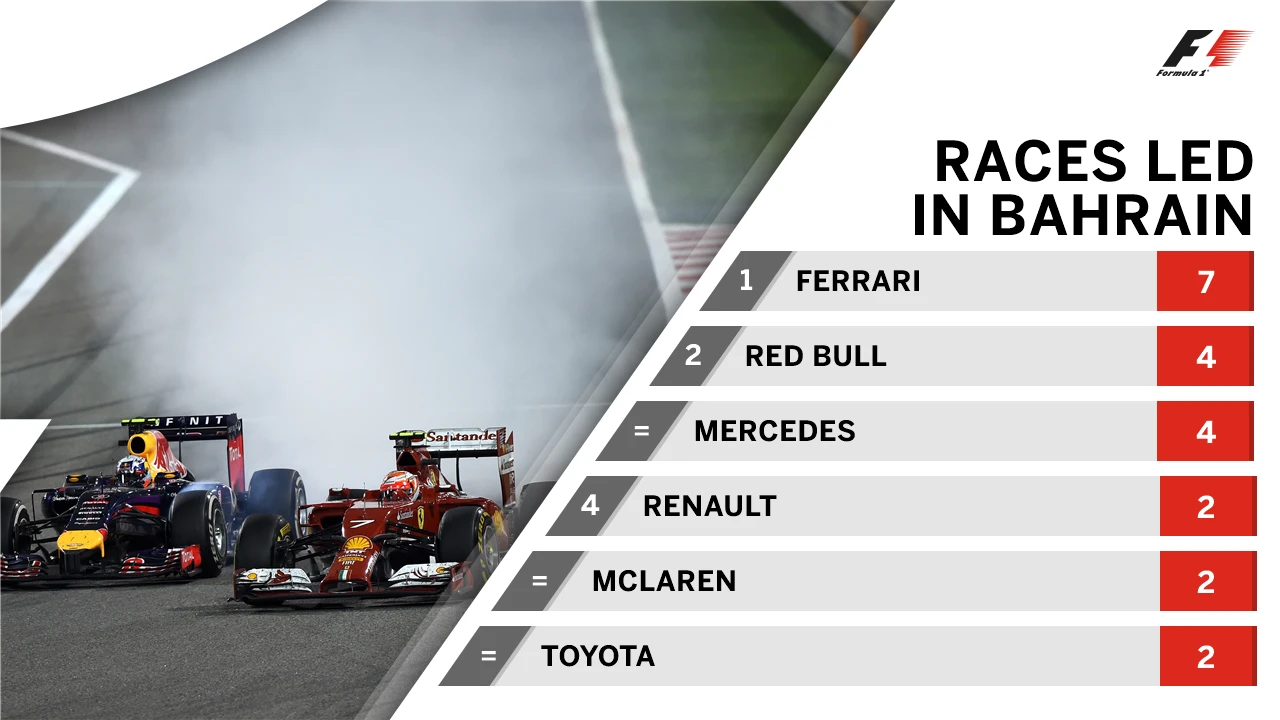 races led