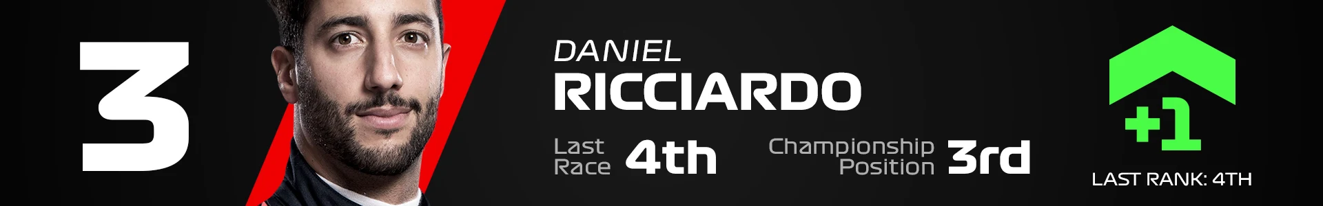 3 RIC