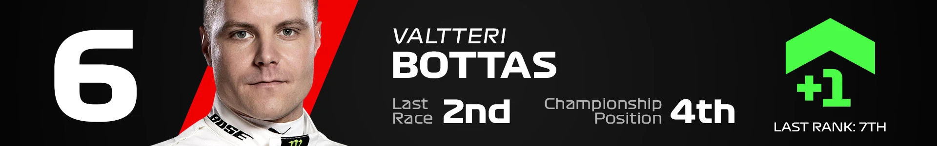 6 BOT