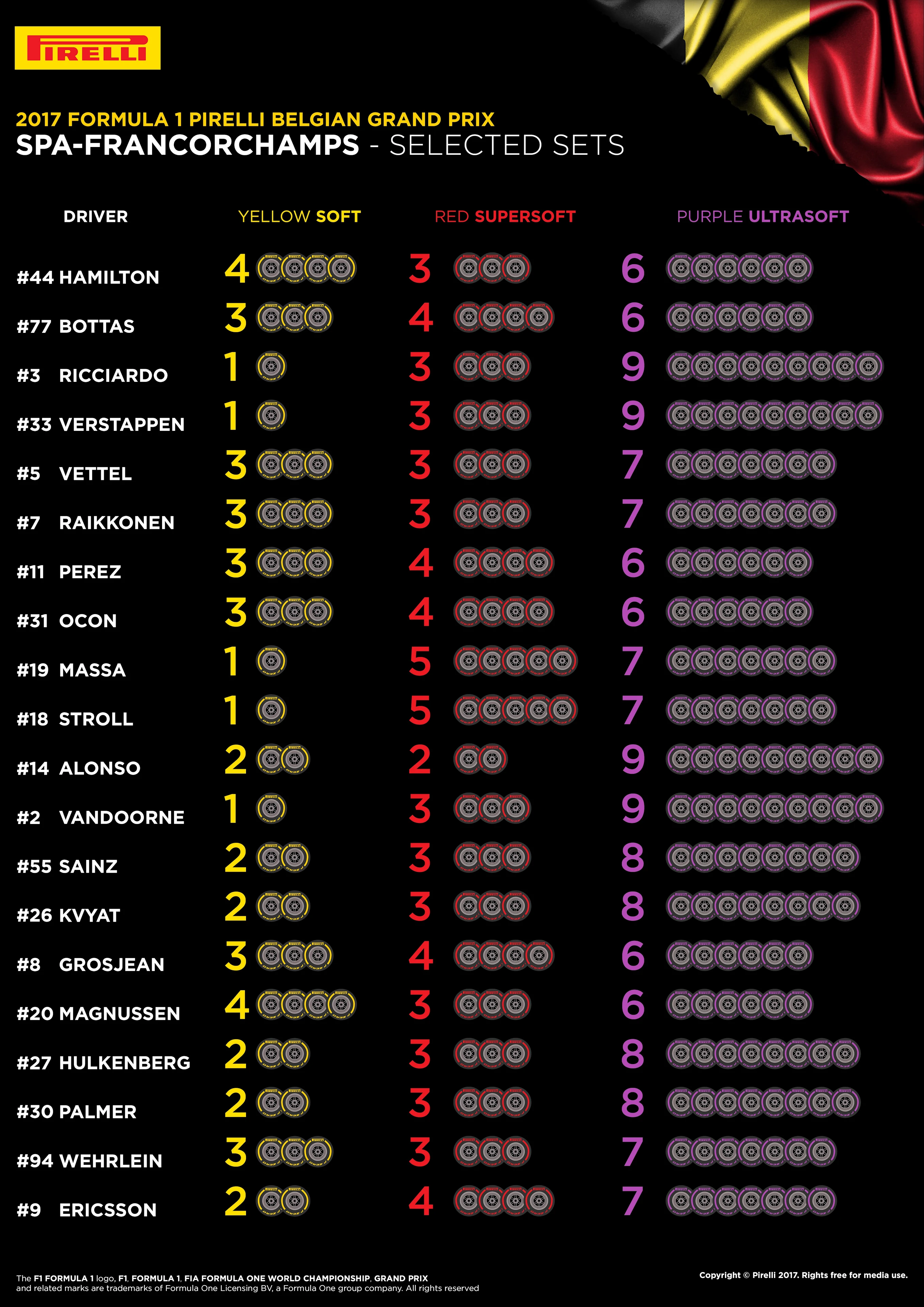 16242_BE-Selected-Sets-Per-Driver.jpg