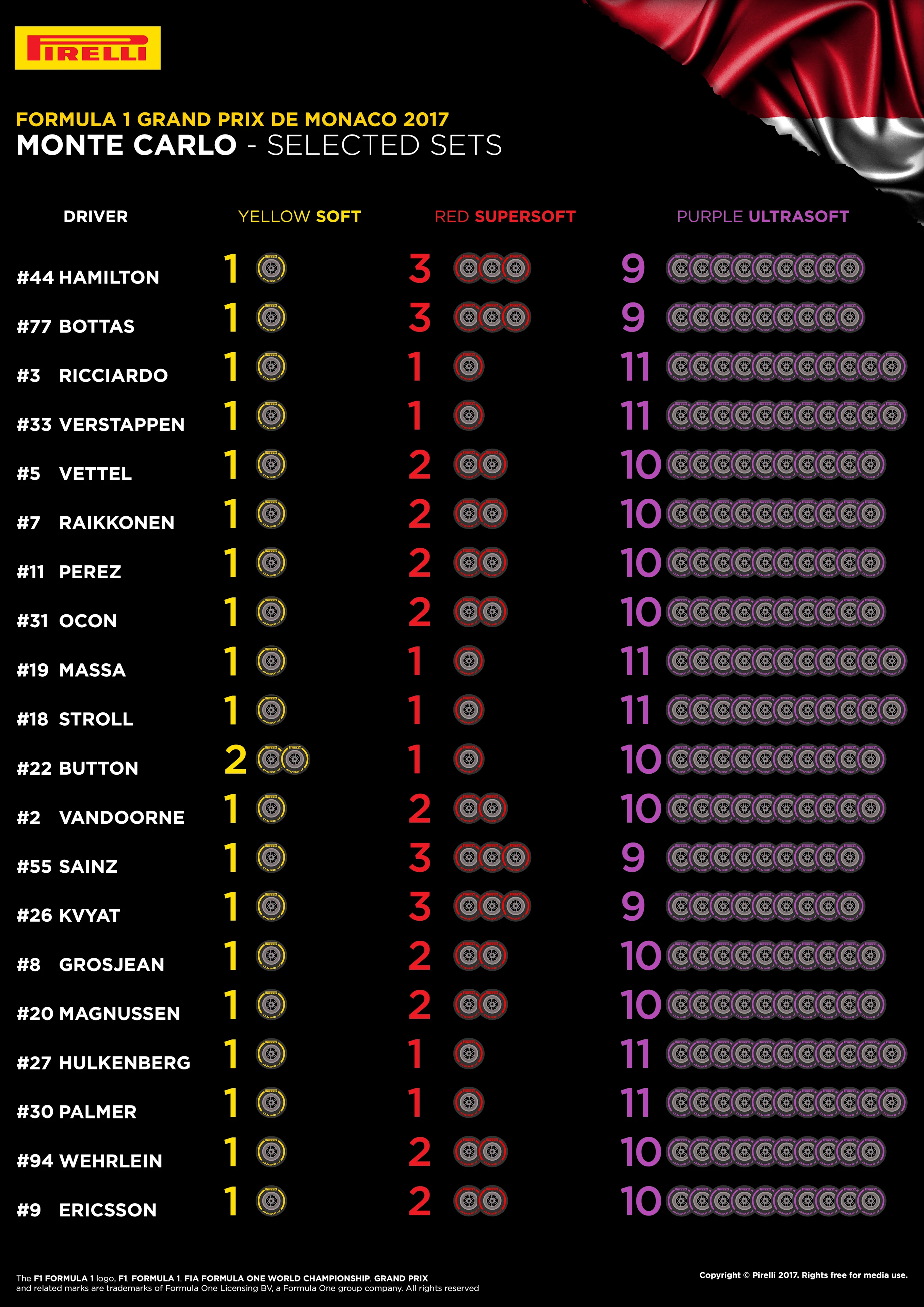 monaco tyre