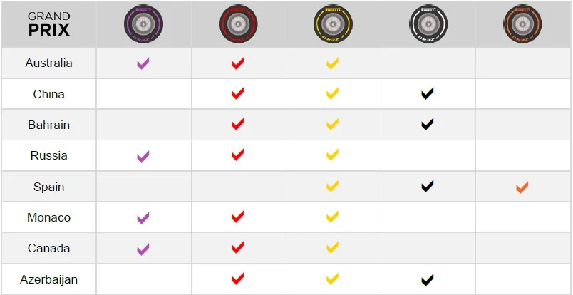 pirelli so