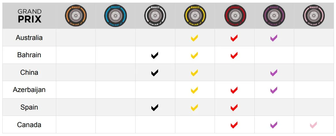 pirelli nominations