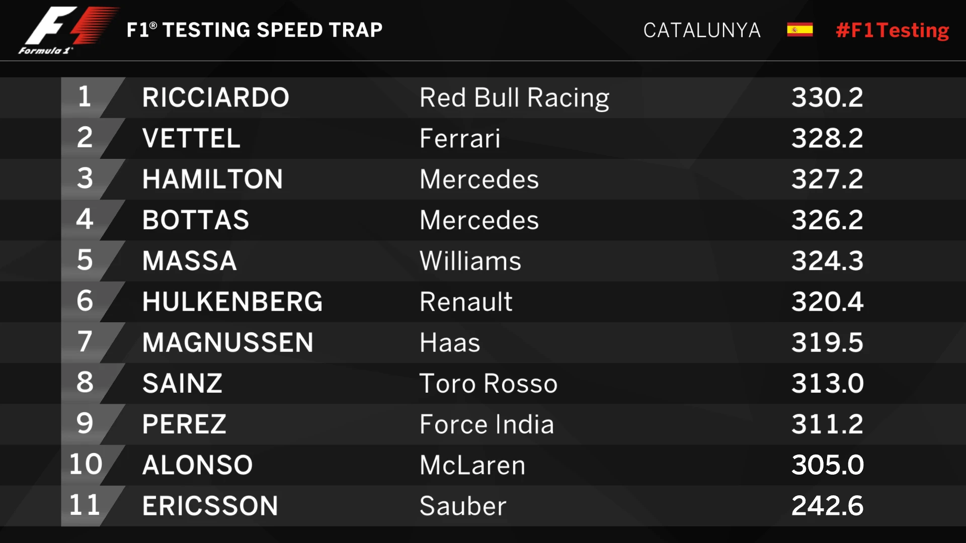 T01_D01_Speed_Trap.jpg