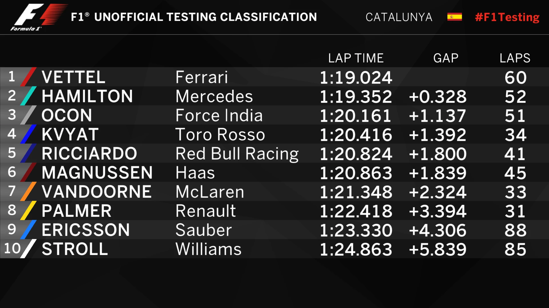 T2_D3_Morning_Classification.jpg