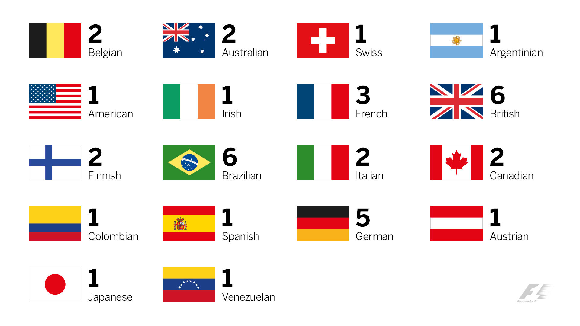 driver-nationalities.jpg