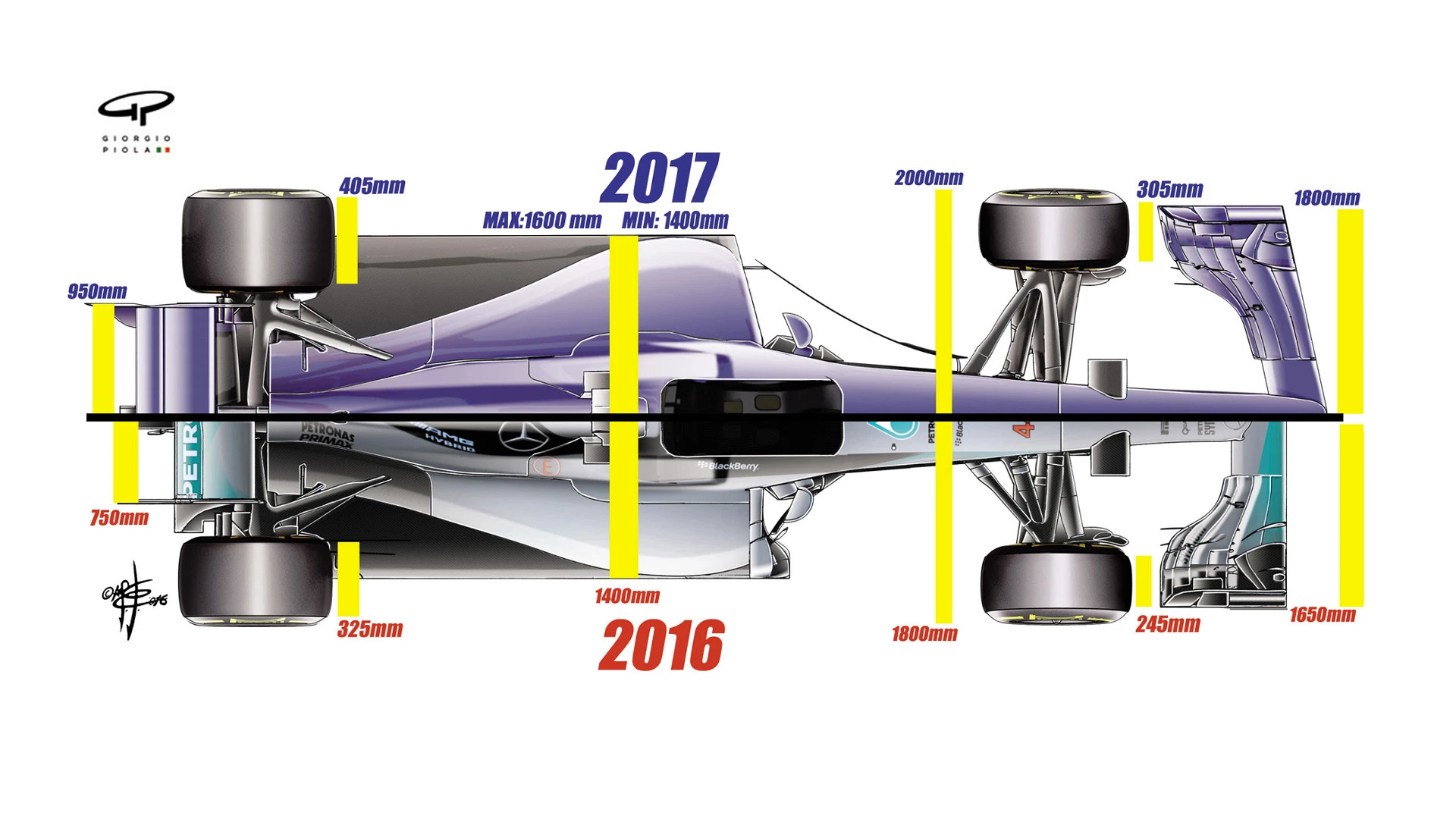 2016-2017 overhead