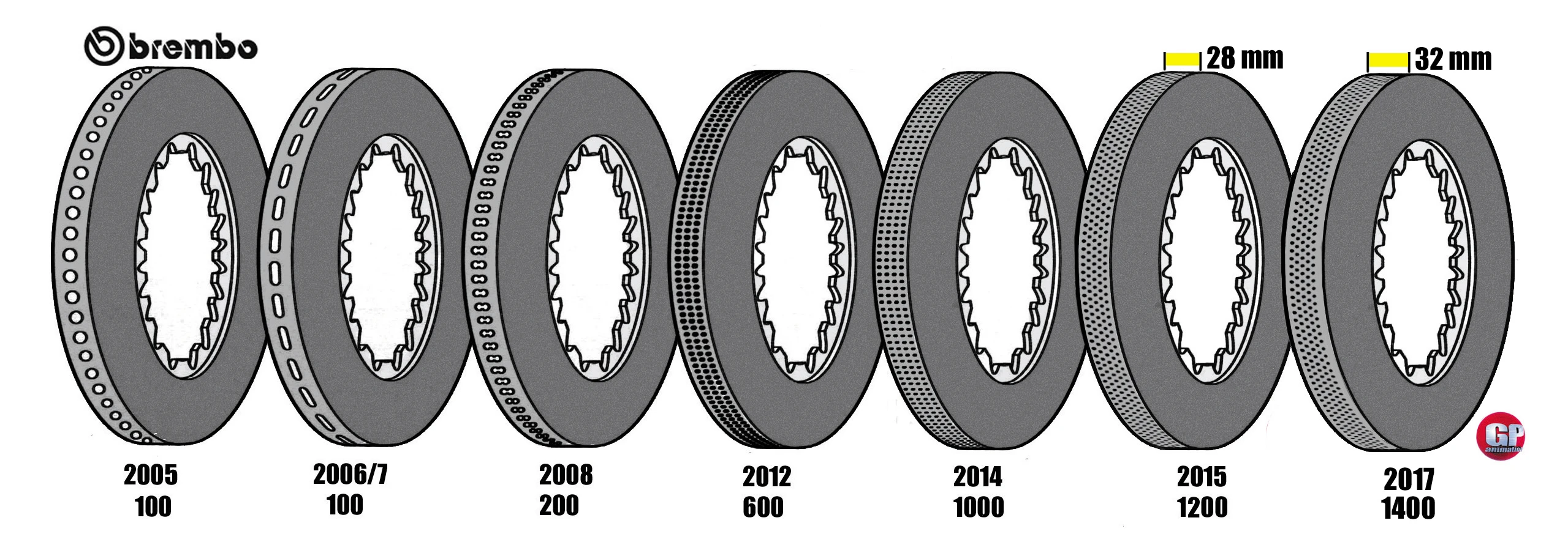 BREMBO DISCS HOLE EVOLUTION 2017 BN