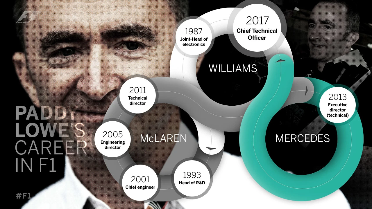 paddy-lowe-career.jpg