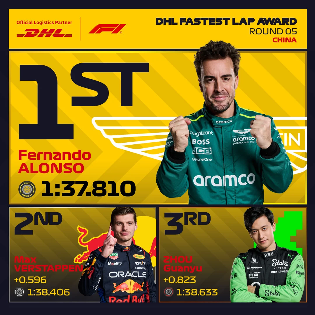 05_CHN_fastest_lap.jpg