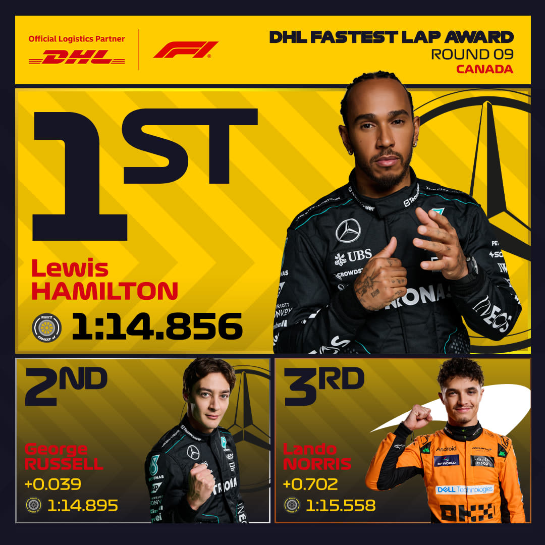 09_CAN_fastest_lap.jpg